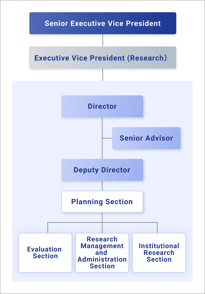 organization chart